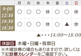 午前 … 9:00～12:30　午後 … 14:30～18:30(土曜午後は14:00～18:00)　休診日／木曜・日曜・祝祭日　※木曜診療の場合もありますので、詳しくは下記診療カレンダーをご確認下さい。