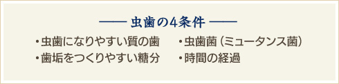 虫歯の4条件―虫歯になりやすい質の歯／歯垢をつくりやすい糖分／虫歯菌（ミュータンス菌）／時間の経過